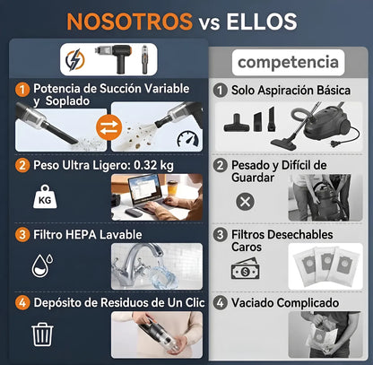 Aspiradora Inalámbrica Multifunción Blesstec